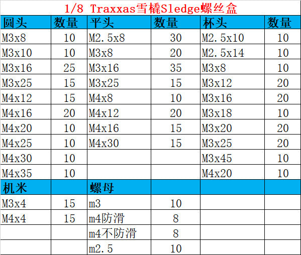 ProtonRC  – Stainless Steel Screw Kit For The Traxxas Sledge 4×4 1/8th (#95076-4)
