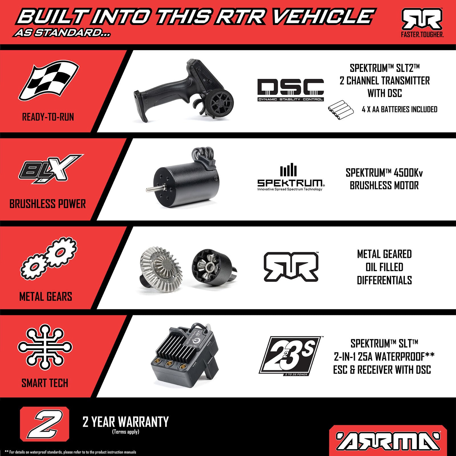 Arrma Mojave Grom 223S BLX 1/18 Brushless RTR 4WD Desert Truck w/SLT2 2.4GHz Radio, DSC, Battery & Charger Included