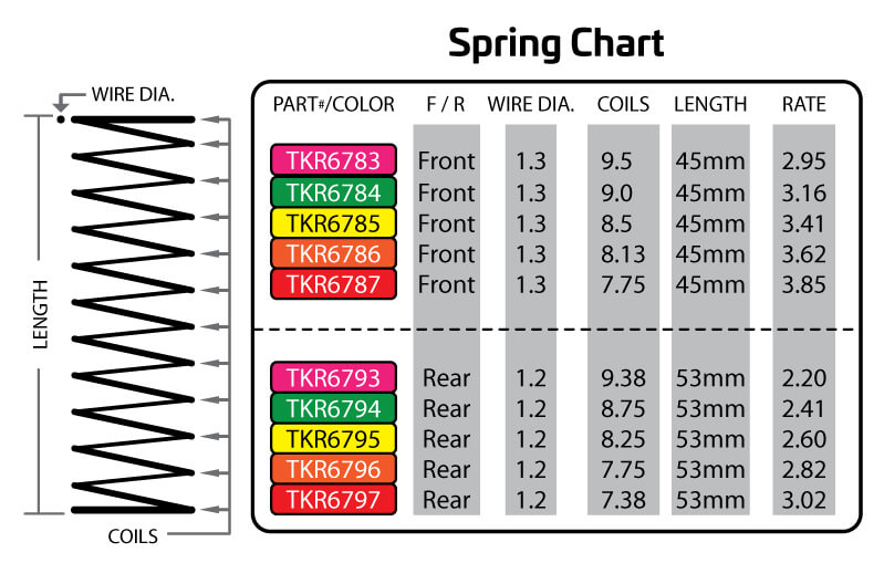 TKR6785 – Shock Spring Set (front, 1.3×8.5, 3.41lb/in, 45mm, yellow) - RACERC