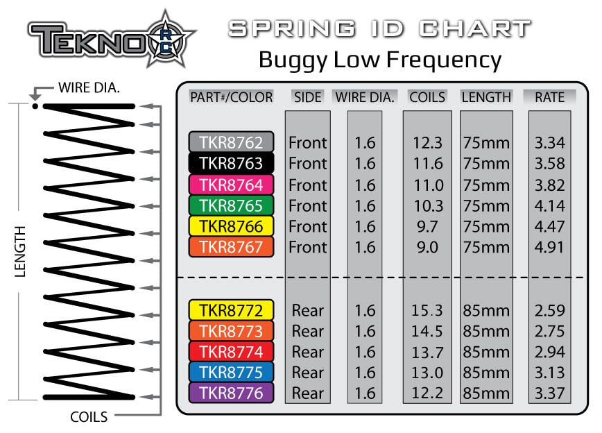 TKR8766 – LF Shock Spring Set (front, 1.6×9.7, 4.47lb/in, 75mm, yellow) - RACERC